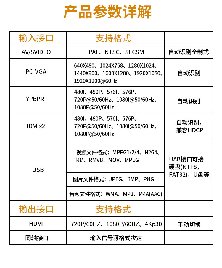 HMDI转换器