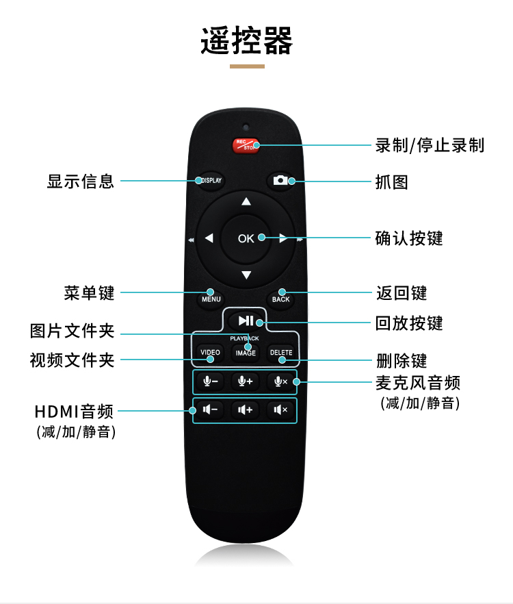 4K高清录制盒