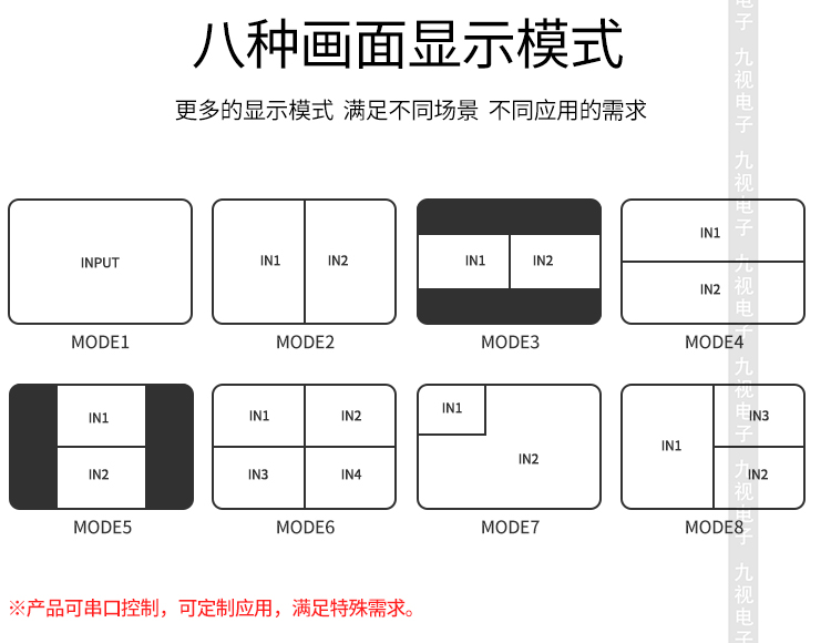 4路画面分割器