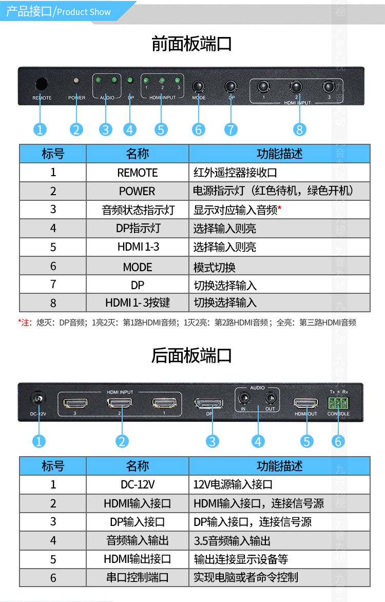 高清视频分割器