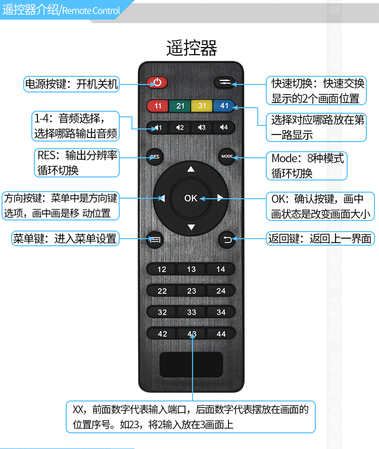 高清视频分割器