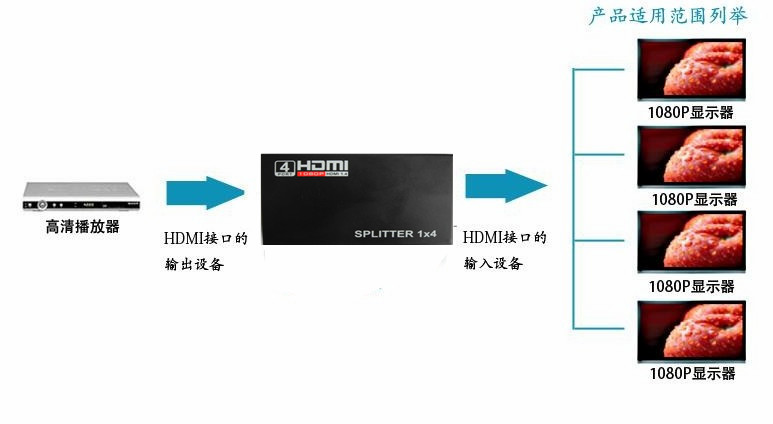 九视JS5214 高清HDMI分配器