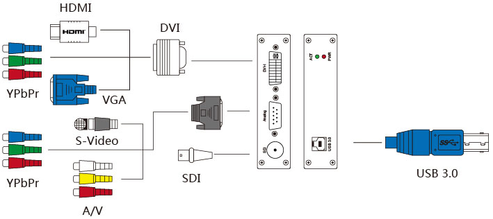 USB3.0采集盒应用图示