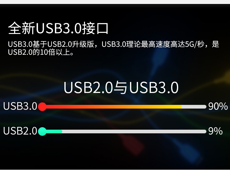 高清视频直播卡