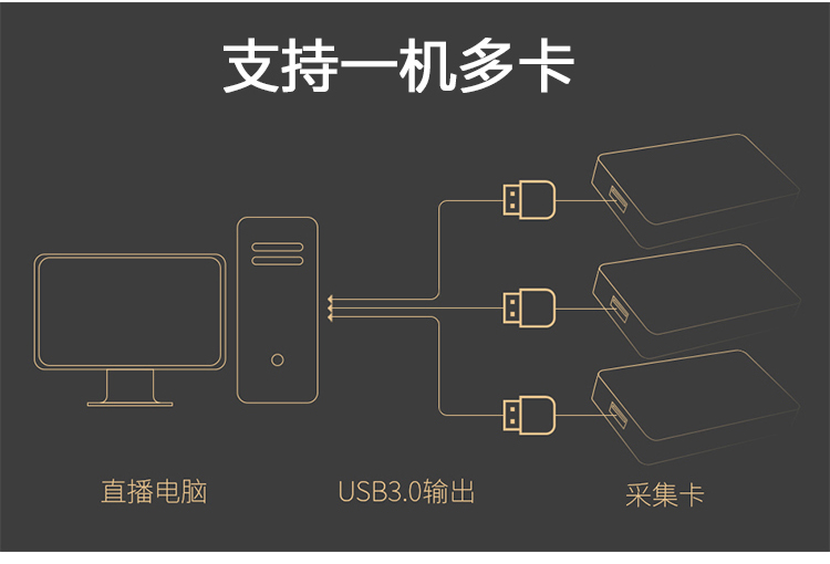 高清视频直播卡