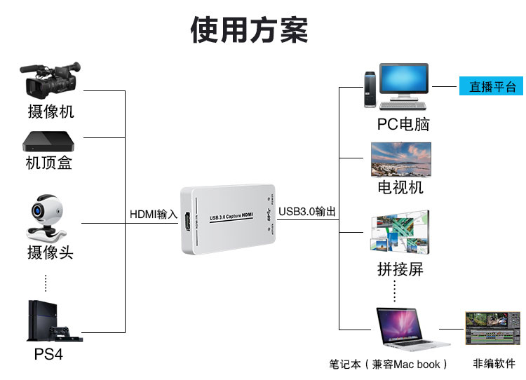 高清视频直播卡