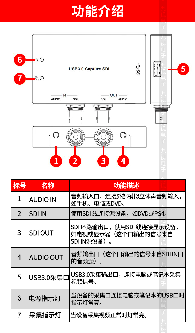 SDI高清采集卡