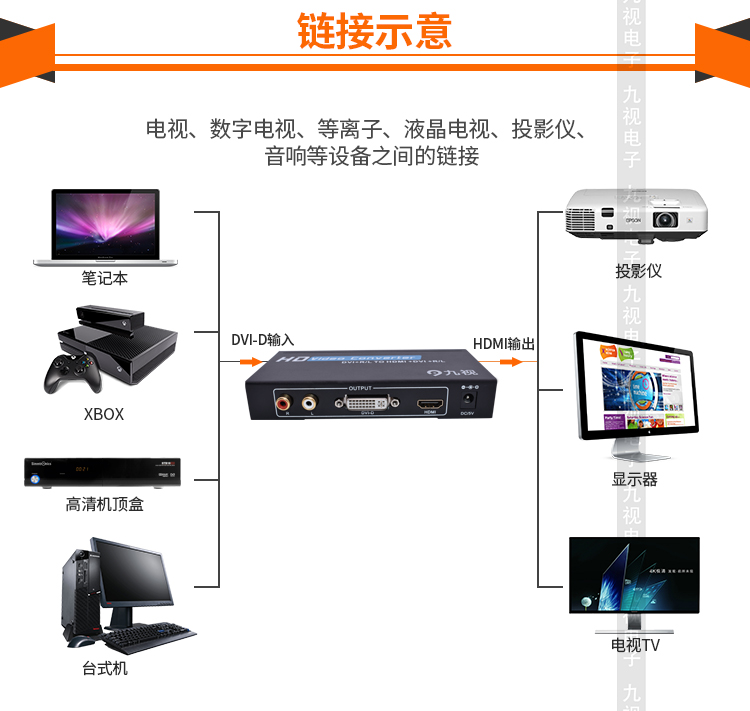 DVI转HDMI转换器