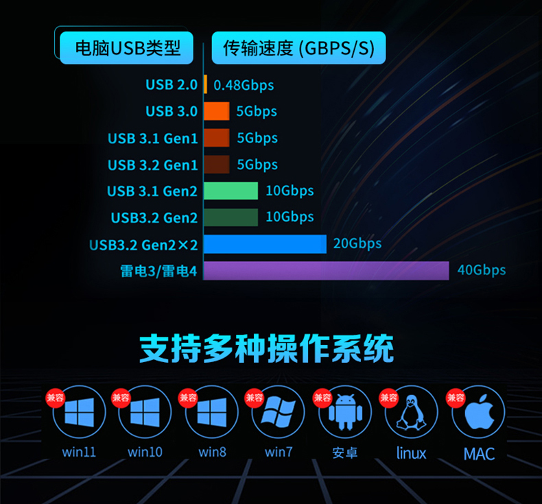 2路HDMI直播采集卡